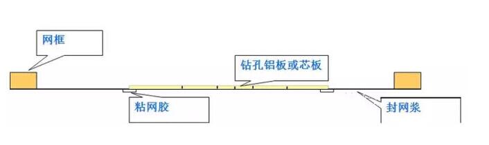 pcb塞孔工艺流程,pcb塞孔工艺流程,第2张