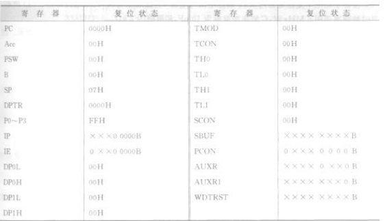 AT89S51单片机的复位 *** 作及复位电路设计,AT89S51单片机的复位 *** 作及复位电路设计,第2张