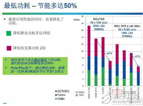 中端FPGA着重考量低成本和低功耗 未来竞争向平台生态展开,中端FPGA着重考量低成本和低功耗 未来竞争向平台生态展开,第3张