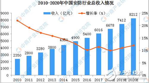 随着技术的融合 安防与其他行业的界限正在模糊,随着技术的融合 安防与其他行业的界限正在模糊,第2张