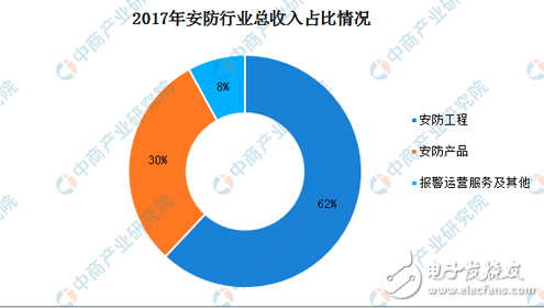 随着技术的融合 安防与其他行业的界限正在模糊,随着技术的融合 安防与其他行业的界限正在模糊,第3张