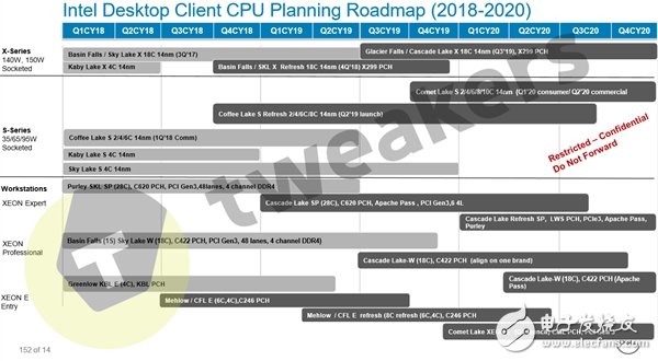 Intel全新桌面CPU产品规划路线图曝光,Intel全新桌面CPU产品规划路线图曝光,第2张