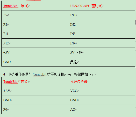 基于TurniBit开发板对自动窗帘模拟系统的设计,基于TurniBit开发板对自动窗帘模拟系统的设计,第4张