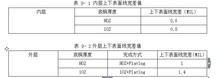 PCB布线的基本要求知识及设计原则,PCB布线的基本要求知识及设计原则,第6张