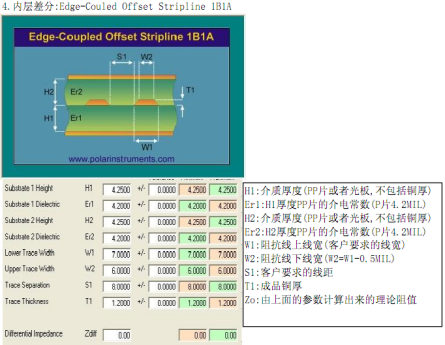 PCB布线的基本要求知识及设计原则,第10张