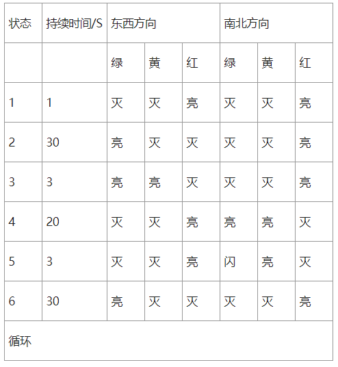 AT89S51单片机对十字路口交通信号灯的控制设计,AT89S51单片机对十字路口交通灯信号灯的控制设计,第9张