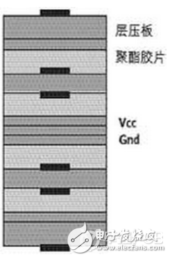 怎样设计数字电路板可以获得最好的SI和EMC特性,第3张