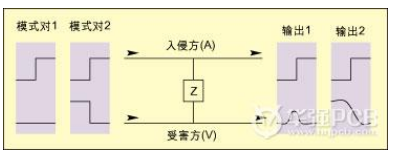 如何利用片上机制拓展JTAG标准使其包含互连的信号完整性测试,如何利用片上机制拓展JTAG标准使其包含互连的信号完整性测试,第2张