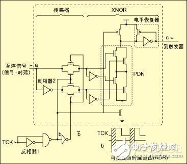 如何利用片上机制拓展JTAG标准使其包含互连的信号完整性测试,如何利用片上机制拓展JTAG标准使其包含互连的信号完整性测试,第3张