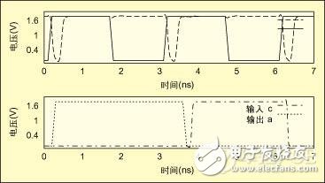 如何利用片上机制拓展JTAG标准使其包含互连的信号完整性测试,如何利用片上机制拓展JTAG标准使其包含互连的信号完整性测试,第4张