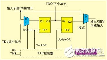 如何利用片上机制拓展JTAG标准使其包含互连的信号完整性测试,第6张