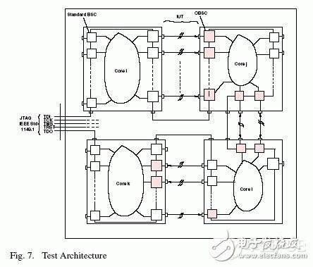如何利用片上机制拓展JTAG标准使其包含互连的信号完整性测试,第8张
