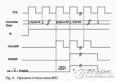 如何利用片上机制拓展JTAG标准使其包含互连的信号完整性测试,第7张
