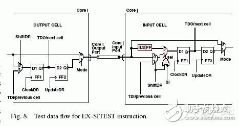 如何利用片上机制拓展JTAG标准使其包含互连的信号完整性测试,第9张