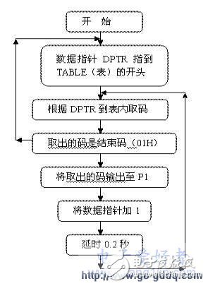 51单片机对八路发光二极管广告灯的设计,51单片机对八路发光二极管广告灯的设计,第3张