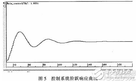 基于模型的软件开发环境SCADE的技术特点和开发流程设计浅析,基于模型的软件开发环境SCADE的技术特点和开发流程设计浅析,第10张