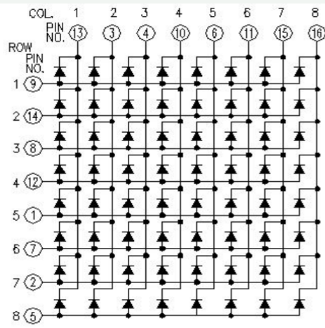 TPYBoard开发板实现LED点阵屏心形点阵的设计,TPYBoard开发板实现LED点阵屏心形点阵的设计,第2张