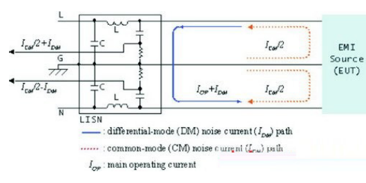 如何解决EMI滤波器设计的共模干扰和差模干扰,如何解决EMI滤波器设计的共模干扰和差模干扰,第2张