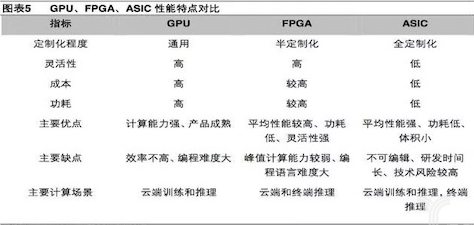 AI加速芯片研发分为两种方式 其中一种是利用FPGA芯片做软硬件优化,AI加速芯片研发分为两种方式 其中一种是利用FPGA芯片做软硬件优化,第2张