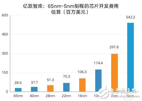 AI加速芯片研发分为两种方式 其中一种是利用FPGA芯片做软硬件优化,AI加速芯片研发分为两种方式 其中一种是利用FPGA芯片做软硬件优化,第3张