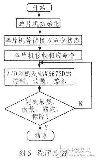 热流传感器采集系统的设计,热流传感器采集系统的设计,第6张