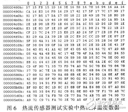 热流传感器采集系统的设计,热流传感器采集系统的设计,第7张