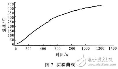 热流传感器采集系统的设计,热流传感器采集系统的设计,第8张