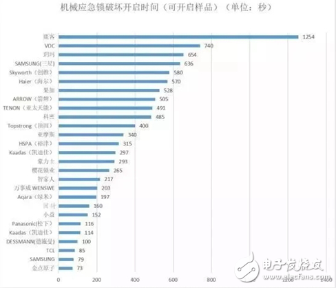 小黑盒秒开智能门锁 正规智能锁产品并不受影响,小黑盒秒开智能门锁 正规智能锁产品并不受影响,第4张