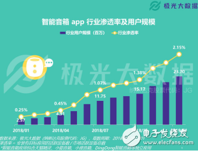 当5G真正普及之时 智能家居产品将会无缝整合到移动互联网生态中,当5G真正普及之时 智能家居产品将会无缝整合到移动互联网生态中,第2张