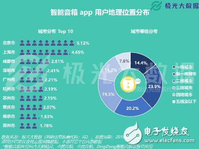 当5G真正普及之时 智能家居产品将会无缝整合到移动互联网生态中,当5G真正普及之时 智能家居产品将会无缝整合到移动互联网生态中,第3张