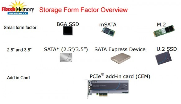 硬盘中的常见接口类型及特点介绍,硬盘中的常见接口类型及特点介绍,第2张