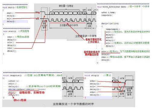 基于C语言模拟IIC总线来对I2C总线的理解,基于C语言模拟IIC总线来对I2C总线的理解,第2张