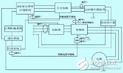 注塑机防止电磁干扰的解决方案,注塑机防止电磁干扰的解决方案,第4张