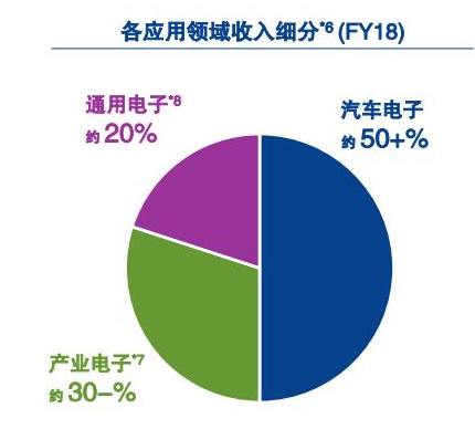 瑞萨电子通过提供可靠的创新嵌入式设计 助力产品更加的智能化,瑞萨电子通过提供可靠的创新嵌入式设计 助力产品更加的智能化,第2张