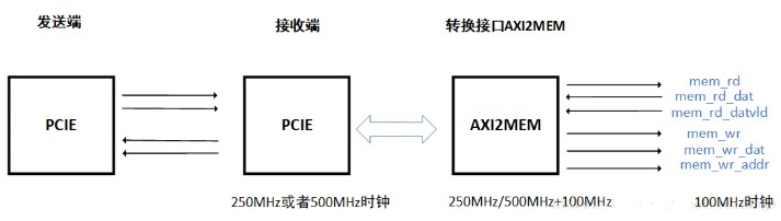 AXI接口设计的三个要点,AXI接口设计的三个要点,第2张