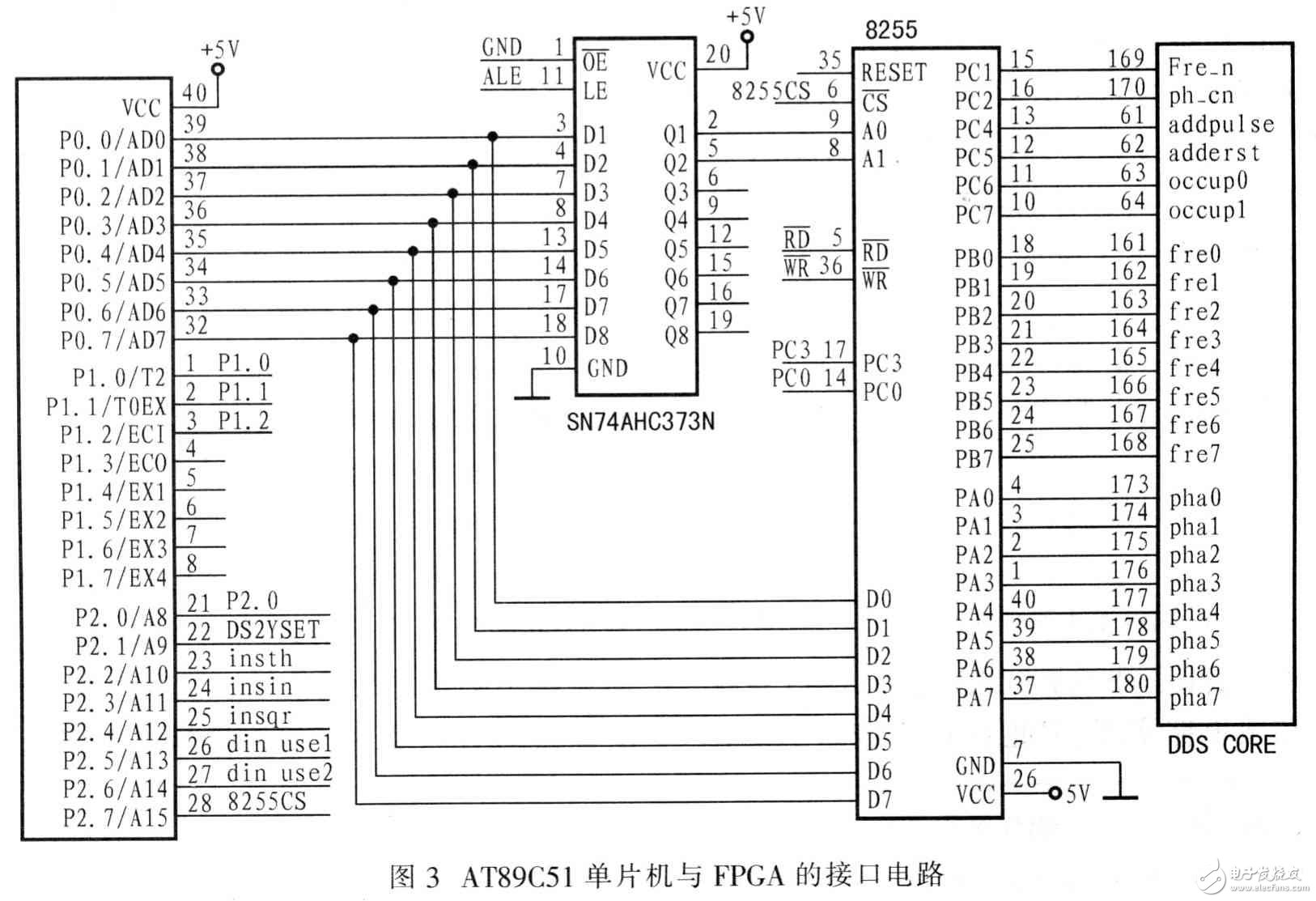 采用FPGA实现DDS任意波形发生器设计,采用FPGA实现DDS任意波形发生器设计,第5张