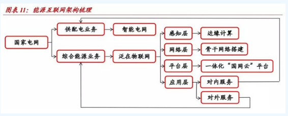 智能电网向泛在电力物联网过渡的两大本质介绍,智能电网向泛在电力物联网过渡的两大本质介绍,第2张