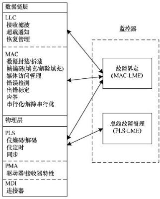 基于FPGA的车电总线通信设计方案,基于FPGA的车电总线通信设计方案,第2张