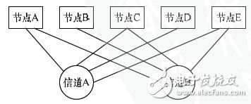 基于FPGA的车电总线通信设计方案,基于FPGA的车电总线通信设计方案,第4张