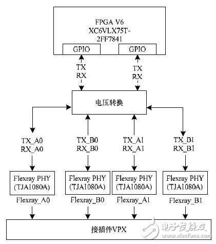 基于FPGA的车电总线通信设计方案,基于FPGA的车电总线通信设计方案,第11张