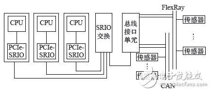 基于FPGA的车电总线通信设计方案,基于FPGA的车电总线通信设计方案,第7张