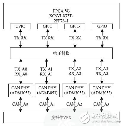 基于FPGA的车电总线通信设计方案,基于FPGA的车电总线通信设计方案,第9张