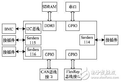 基于FPGA的车电总线通信设计方案,基于FPGA的车电总线通信设计方案,第8张