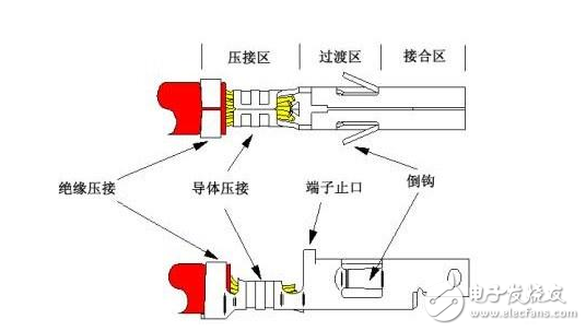 解析端子压接工艺中容易出现的10个问题及解决方法,解析端子压接工艺中容易出现的10个问题及解决方法,第2张