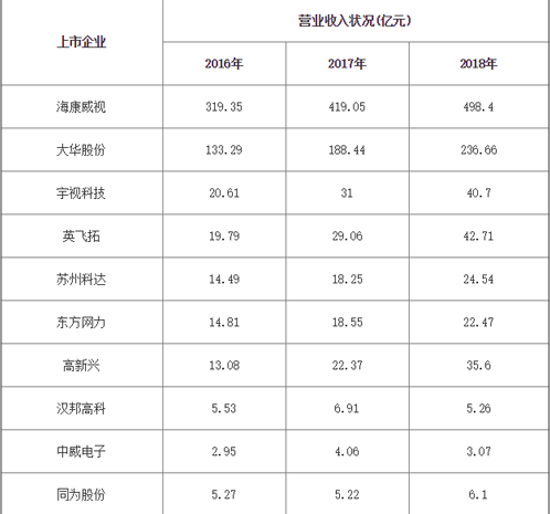 近些年随着新技术的融合 安防行业呈现快速发展态势,近些年随着新技术的融合 安防行业呈现快速发展态势,第2张