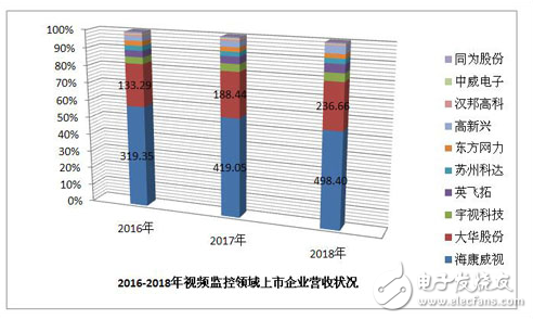 近些年随着新技术的融合 安防行业呈现快速发展态势,近些年随着新技术的融合 安防行业呈现快速发展态势,第3张