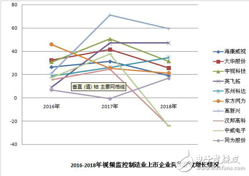 近些年随着新技术的融合 安防行业呈现快速发展态势,近些年随着新技术的融合 安防行业呈现快速发展态势,第4张