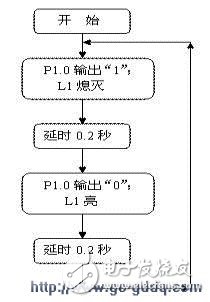 51单片机对闪烁灯的控制设计,51单片机对闪烁灯的控制设计,第3张