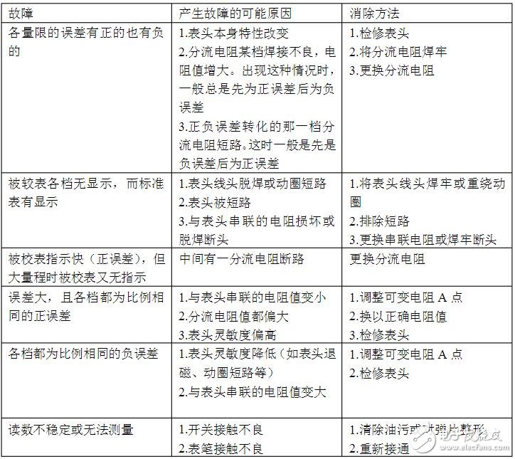 指针万用表修理方法,指针万用表修理方法,第4张