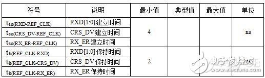 高速电路设计PCB布线的一般性原则分析,高速电路设计PCB布线的一般性原则分析,第11张